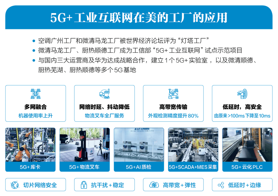美的集团数字化转型纪实 9年120亿打造科技新美的